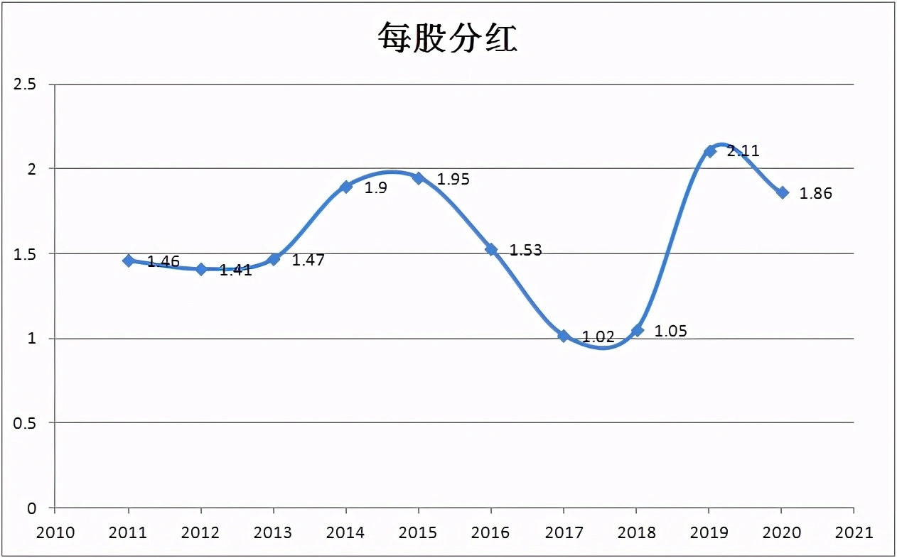 华为股票每股分红1.86元！3个角度告诉你华为员工有多爽