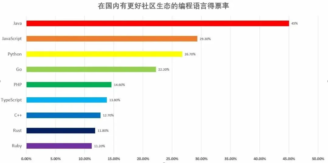 InfoQ编程语言1月排行榜结果出炉，我们有五个重要发现