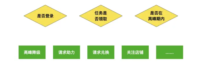 iMove 基于 X6＋form-render 背后的思考