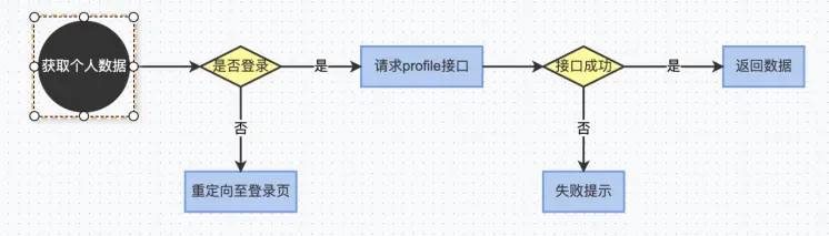 iMove 基于 X6＋form-render 背后的思考