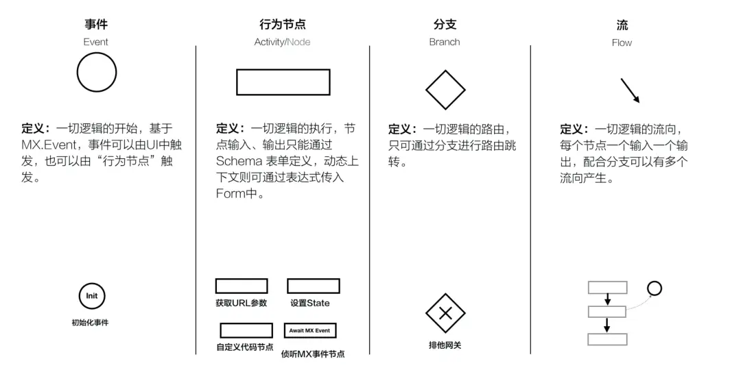 iMove 基于 X6＋form-render 背后的思考