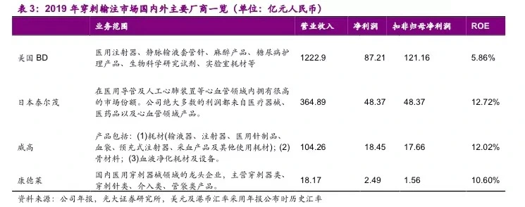 疫苗注射器产能告急？国内量价齐稳，有公司拒海外10亿订单