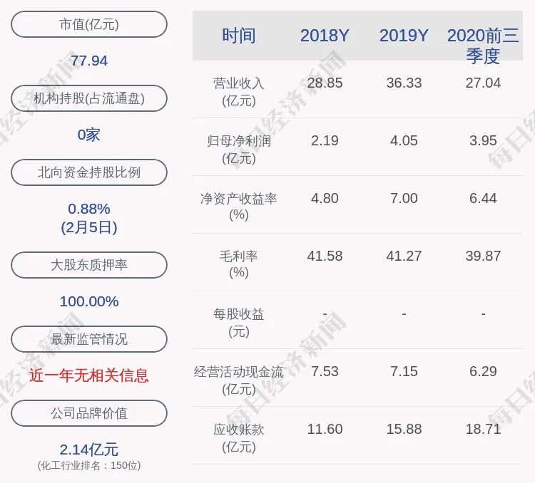 深交所向江南化工发出问询函