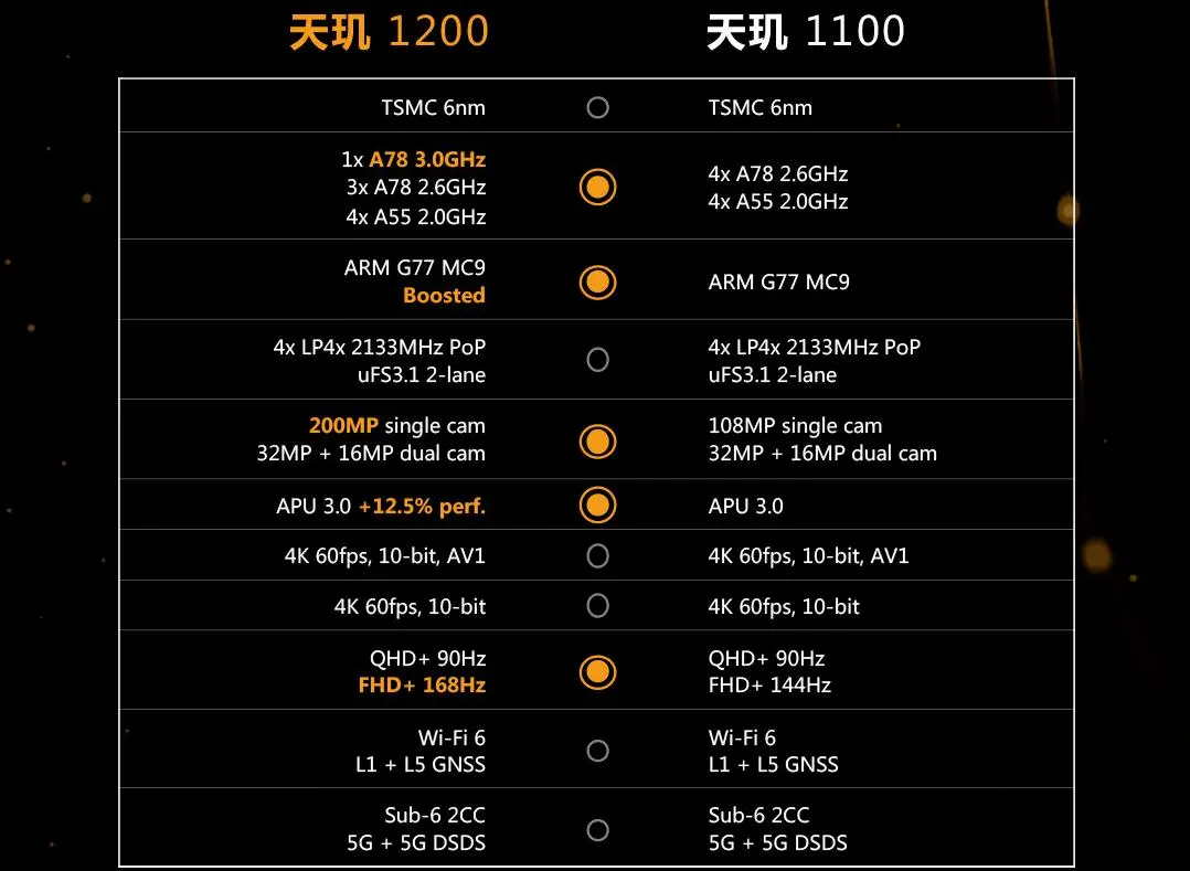 天玑1200，骁龙870已经卖到中端价，魅族是否还会推出中端机型？