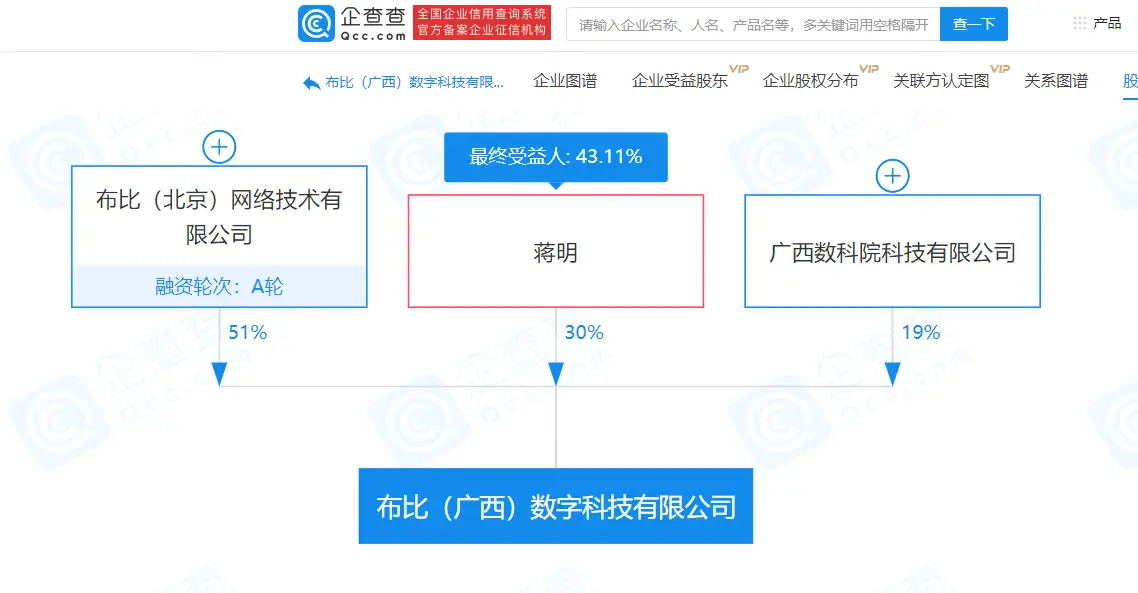 布比区块链关联企业成立新公司，经营范围含数据处理和存储支持服务