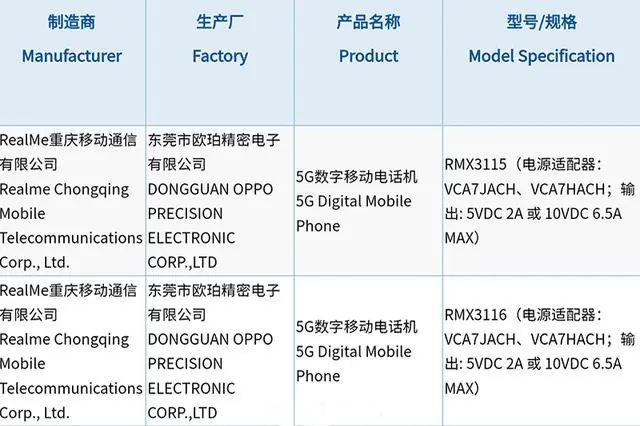 realme代号Race新机证件照曝光 外观与此前渲染图大相径庭