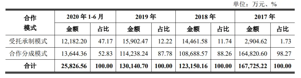 灿星文化上市梦碎：长期啃老本，核心IP渐冷，如何再唱“好声音”