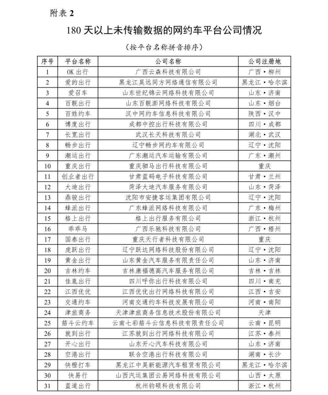 网约车监管信息交互平台发布2021年1月份网约车行业数据