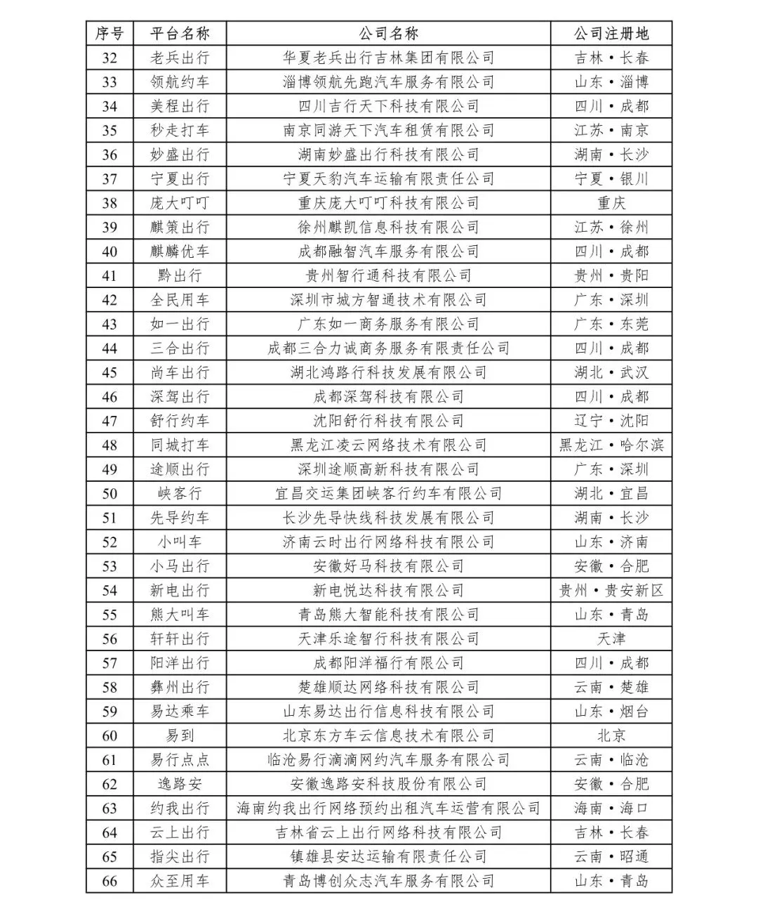 网约车监管信息交互平台发布2021年1月份网约车行业数据