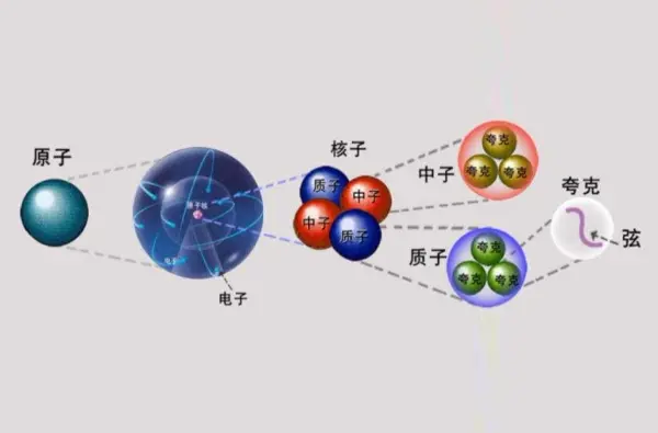 一个让人无法接受，却又不得不承认的可怕事实：万物本质是虚无