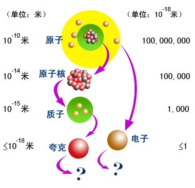 一个让人无法接受，却又不得不承认的可怕事实：万物本质是虚无