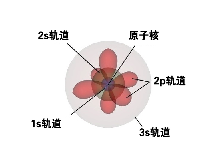 一个让人无法接受，却又不得不承认的可怕事实：万物本质是虚无