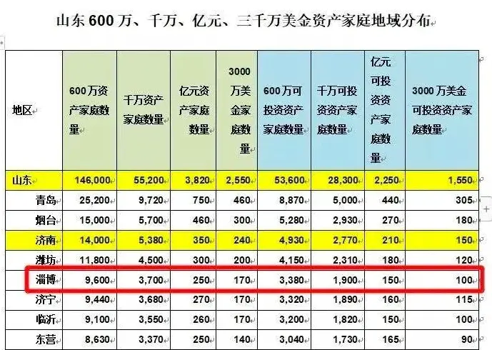 胡润：富裕家庭首破500万户！有钱人做企业、炒房和炒股等投资为主