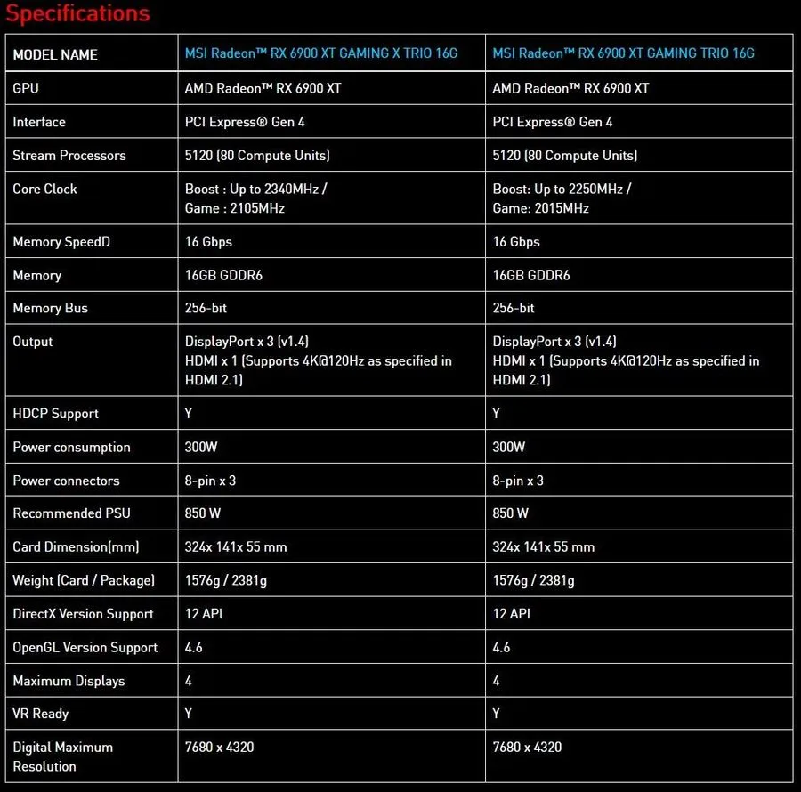 征服4K游戏！微星发布RX6900XT魔龙系列显卡