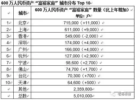 广东70万户富裕家庭，财富持续向上流动，穷者更穷