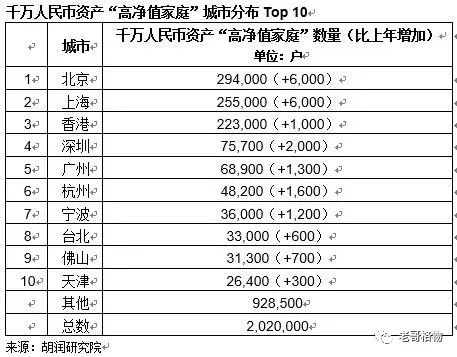 广东70万户富裕家庭，财富持续向上流动，穷者更穷