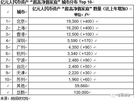 广东70万户富裕家庭，财富持续向上流动，穷者更穷