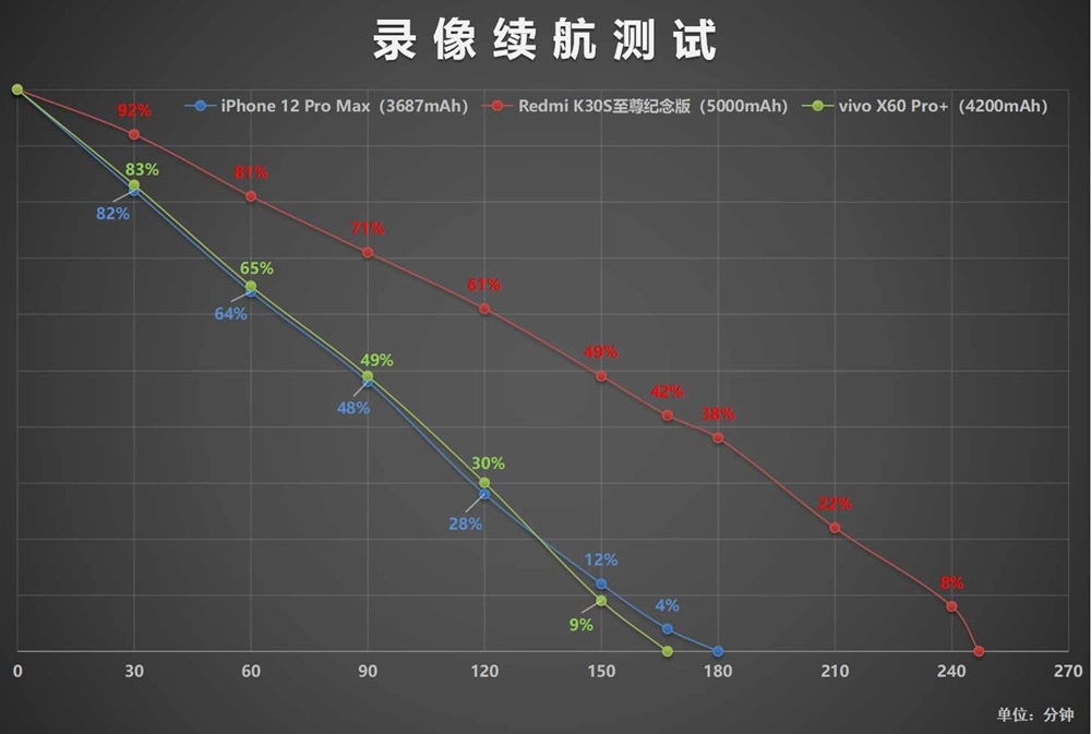 vivo新机T×镀膜是啥？续航好吗？看了这篇8问8答你就懂了