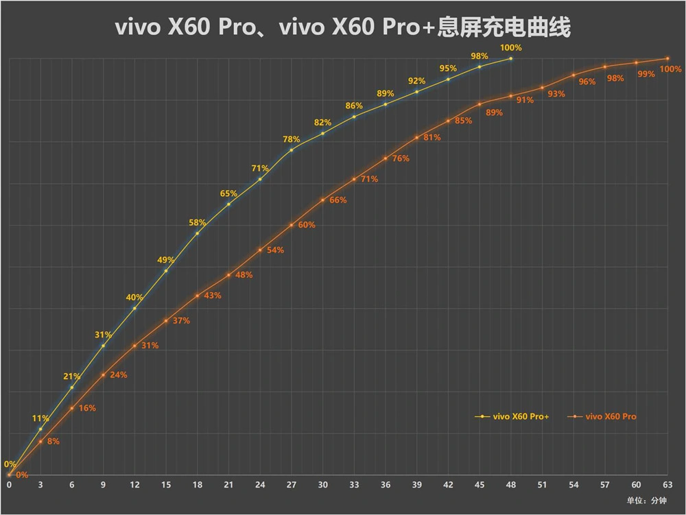 vivo新机T×镀膜是啥？续航好吗？看了这篇8问8答你就懂了