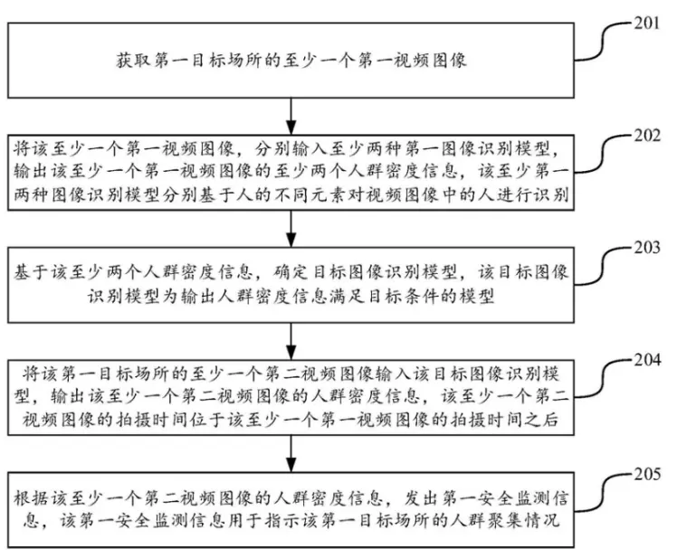 智能计数系统 腾讯保障群体出行安全