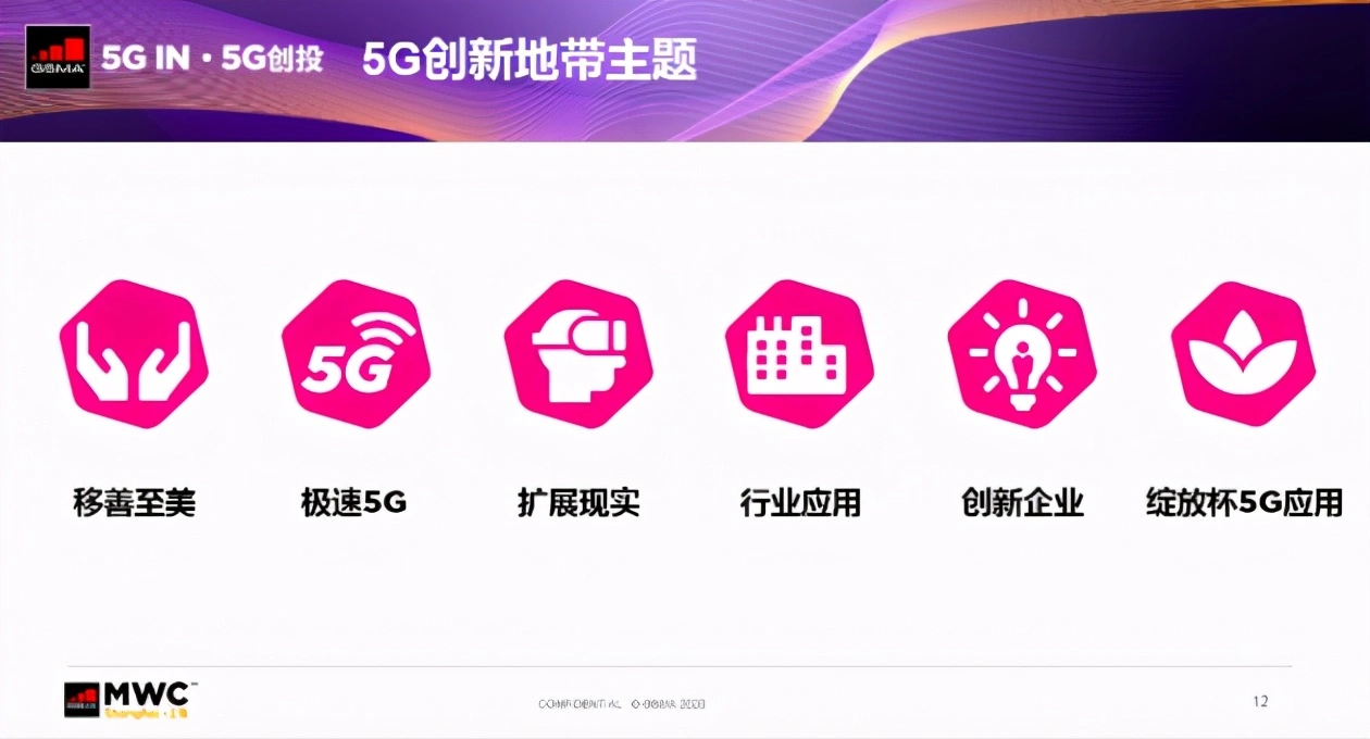 2021 MWC 上海5G创新地带精彩抢先看