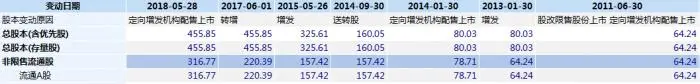 回购不及预期，面值退市“警报”再次拉响，包钢股份“19包钢联”债券大跌