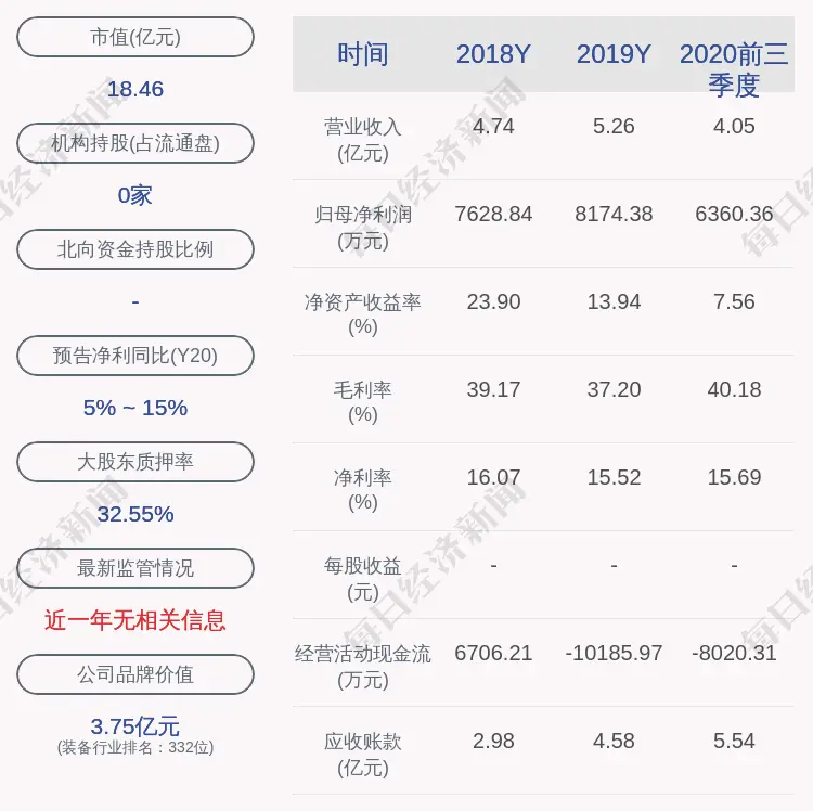 朗进科技：监事杜宝军减持计划提前终止