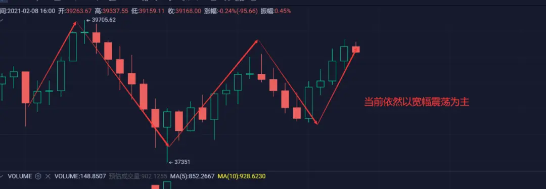 CME正式推出以太坊期货，对市场影响几何？