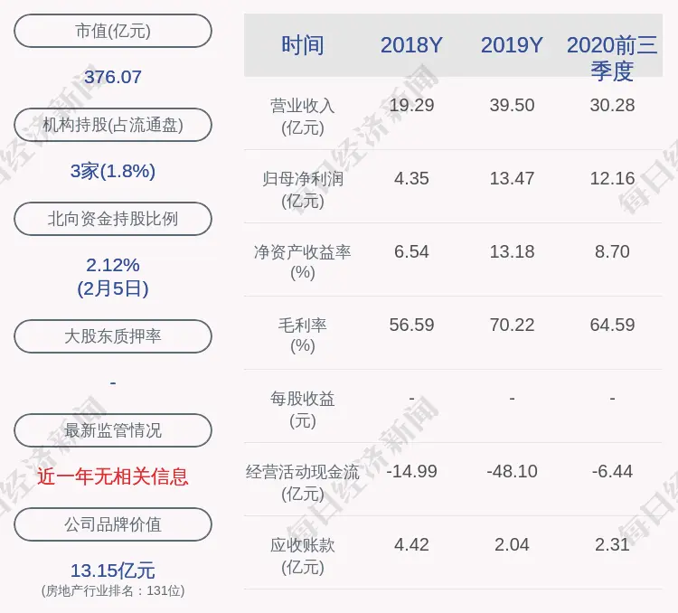 上海临港：监事顾嗣鸣变更为董俊，为公司审计管理中心副总监