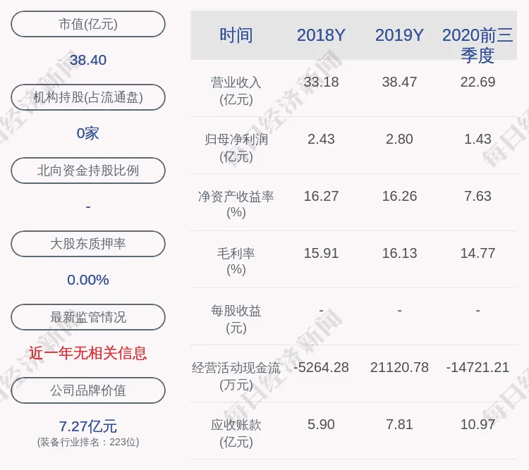 金龙羽：此前公告的两个标包已签订合同金额约1.01亿元