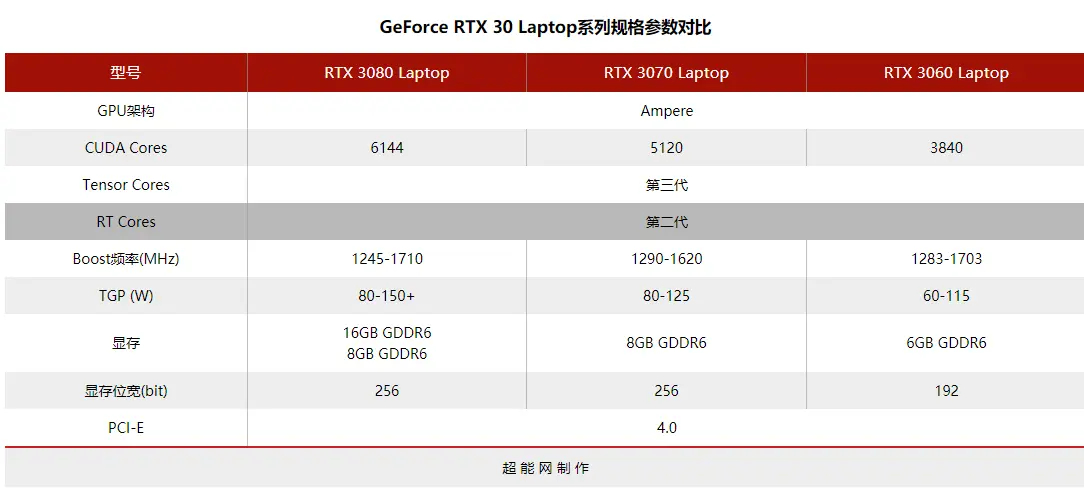 雷蛇2021款灵刃15标准版游戏本体验