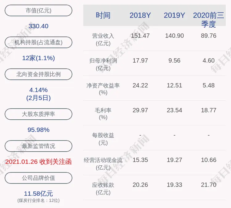 美锦能源：预计为控股子公司提供新增担保额度不超过10.88亿元