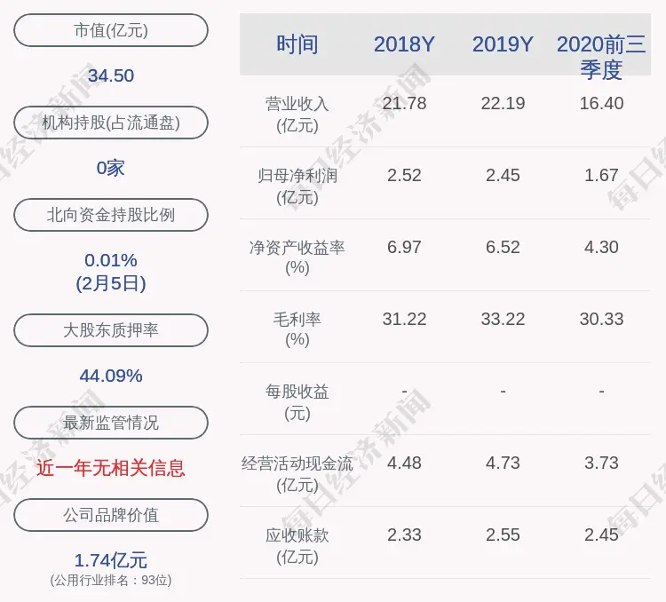 广安爱众：协议转让德阳金坤20％股权