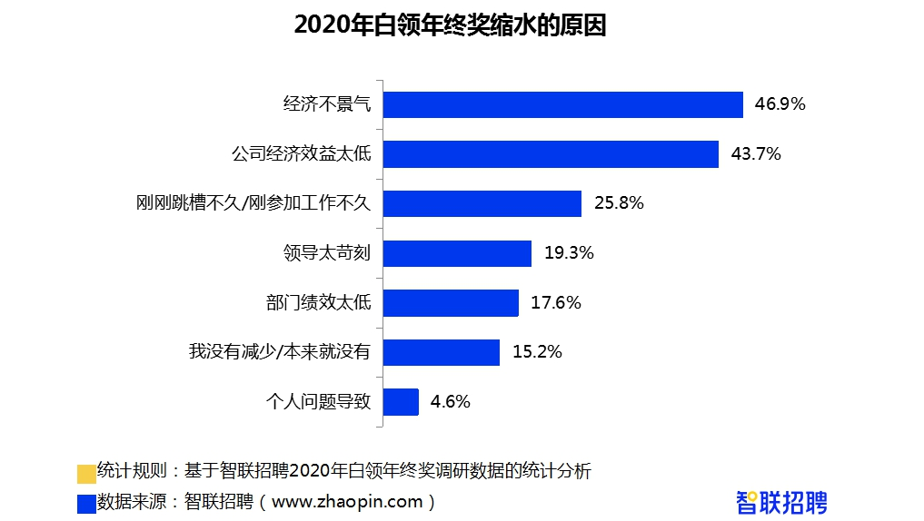 腾讯年终奖上热搜！看看别人家的公司，你变柠檬精了吗？