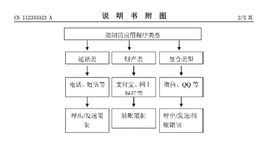 格力手机“酒后模式”专利公布：通过清醒验证方可使用财产类APP