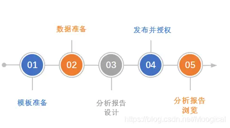 你还在通宵做报表？自定义生成报表，教你成为报表达人！