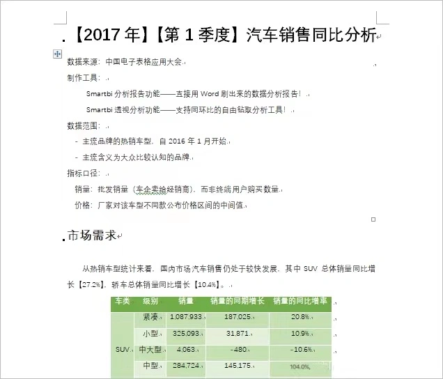 你还在通宵做报表？自定义生成报表，教你成为报表达人！