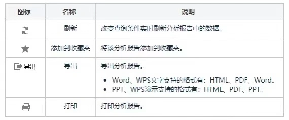 你还在通宵做报表？自定义生成报表，教你成为报表达人！