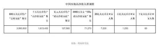 中国600万资产家庭突破500万户，富人赚钱靠买房、炒股？