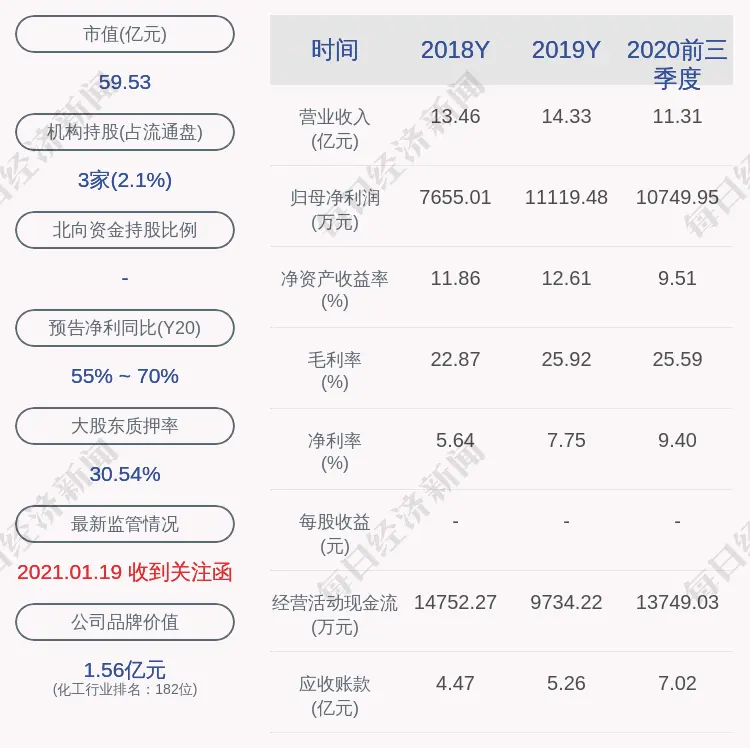 斯迪克：公司获得政府补助约3929万元