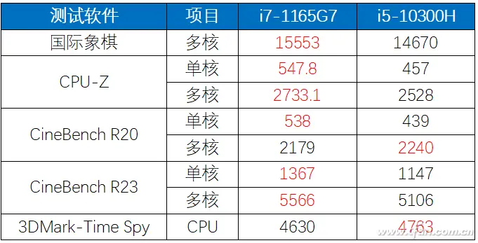 扩展视野边界！华硕灵耀X双屏笔记本评测