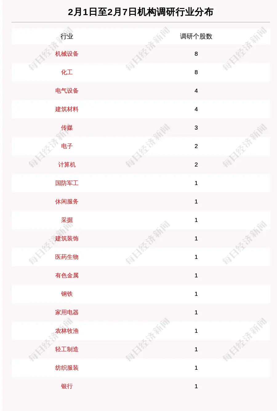 一周机构调研：43家上市公司被调研，85家机构集中调研了这家福建省公司