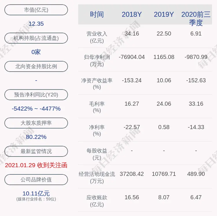 华谊嘉信：股东刘伟所持3042股被解除冻结