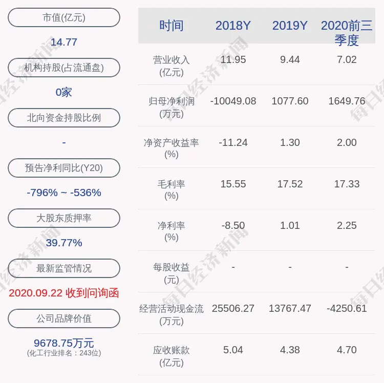 科隆股份：拟现金收购聚洵半导体51％的股权