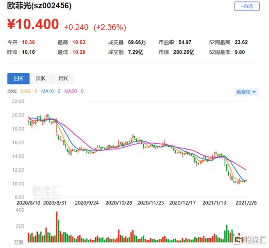 闻泰科技（600745.SH）收购欧菲光（002456.SZ）“果链”业务，是坑还是福？