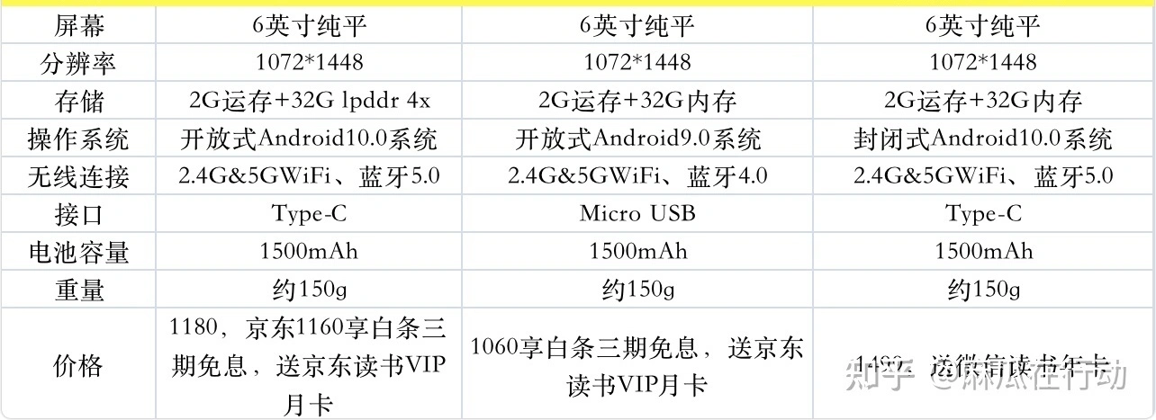 微信读书试水阅读器，像极了当年的MIUI