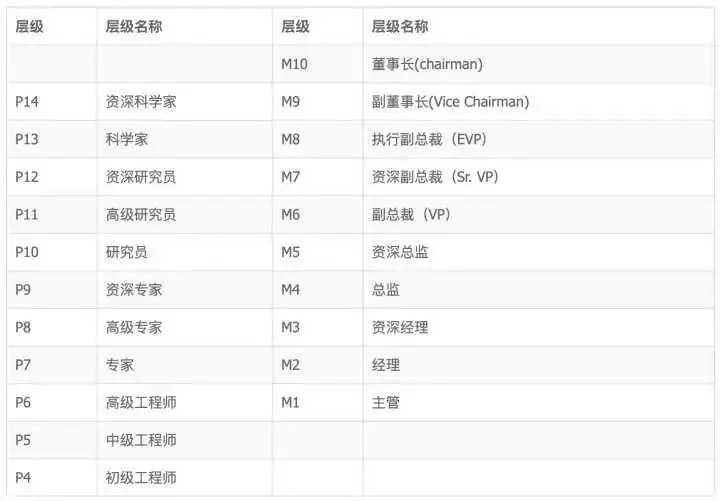 科技大厂豪横年终奖，你柠檬了吗？