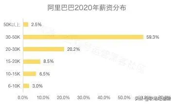 科技大厂豪横年终奖，你柠檬了吗？