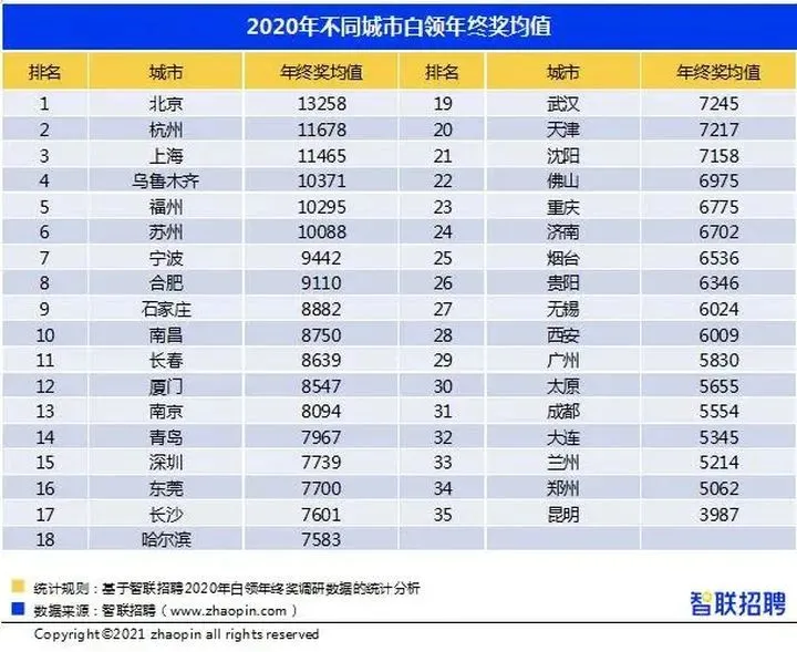 科技大厂豪横年终奖，你柠檬了吗？