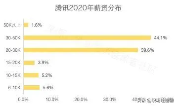 科技大厂豪横年终奖，你柠檬了吗？